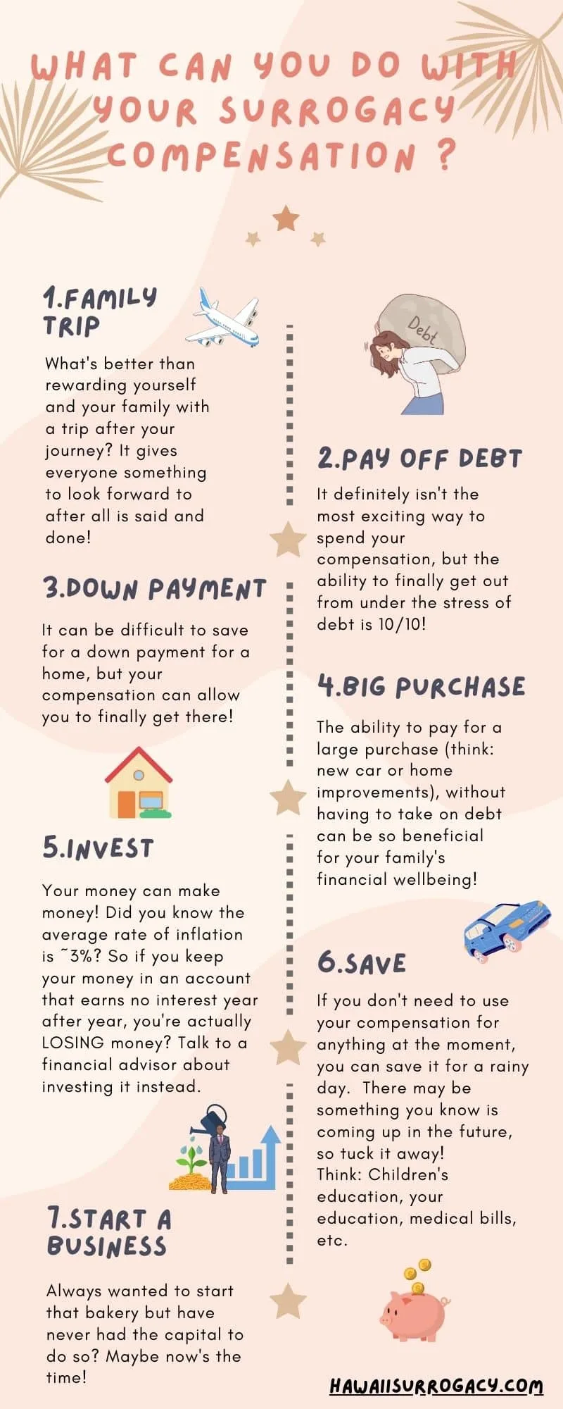 Things-you-can-do-with-your-compensation-surrogacy hawaii